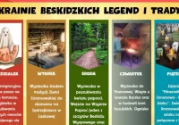 Muzeum Regionalne zaprasza dzieci na IV turnus półkolonii „W krainie beskidzkich legend i tradycji” - zdjęcie główne