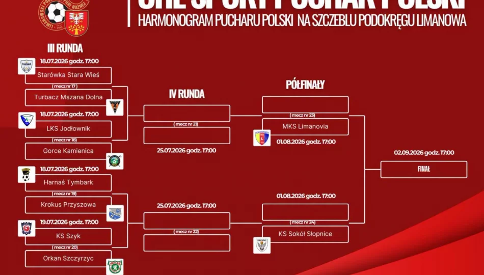 Czas na Puchar Polski. Nowy sponsor tytularny uatrakcyjni rozgrywki - zdjęcie 1