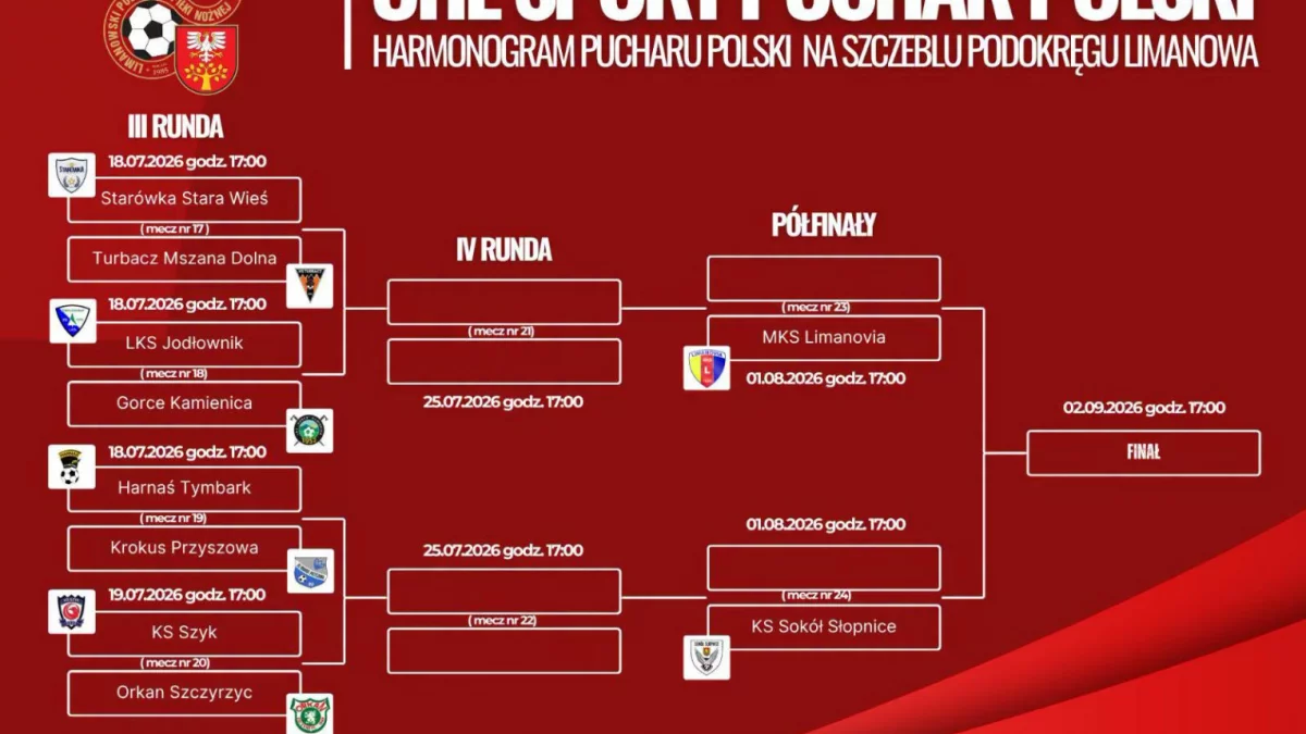 Czas na Puchar Polski. Nowy sponsor tytularny uatrakcyjni rozgrywki/Fot.: LPPN.
