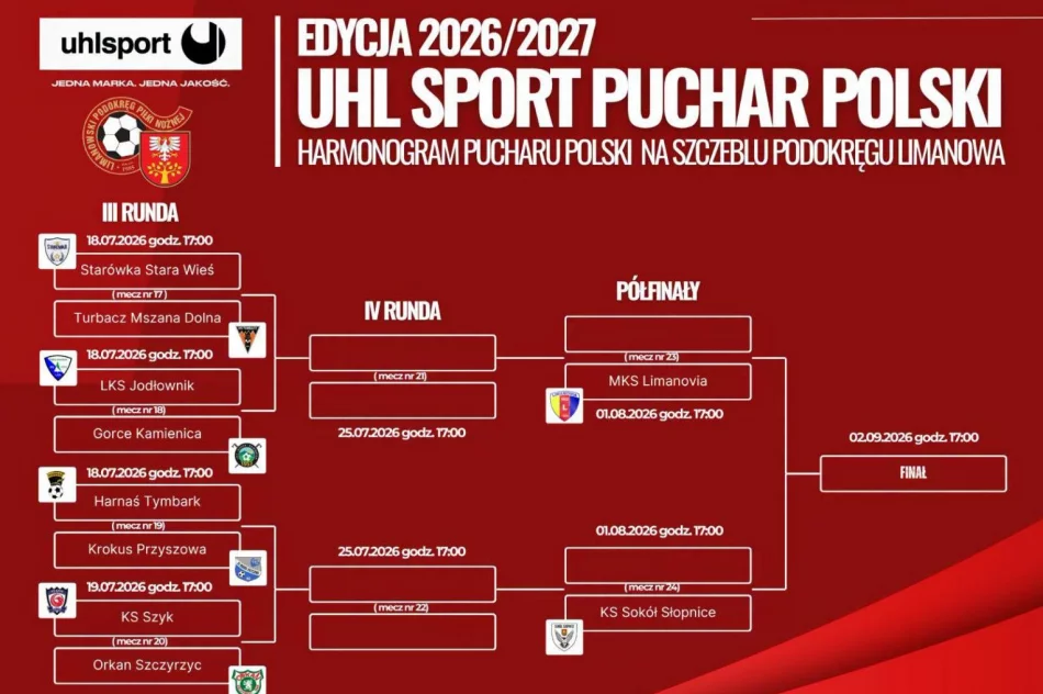 Faworyci z wysokimi zwycięstwami w Pucharze Polski - zdjęcie 2