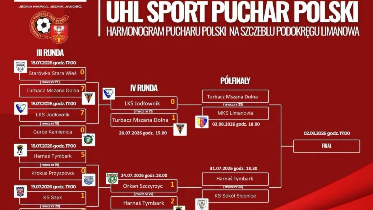 Ustalono nowe terminy półfinałów Pucharu Polski/Fot.: LPPN Limanowa.