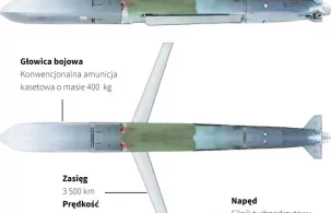 USA i państwa Europy potępiły rosyjski atak na Ukrainę i naruszenie przestrzeni powietrznej Polski - zdjęcie główne