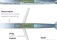 USA i państwa Europy potępiły rosyjski atak na Ukrainę i naruszenie przestrzeni powietrznej Polski - zdjęcie główne