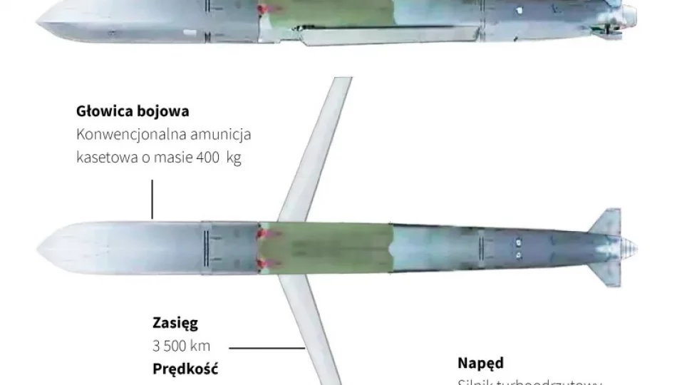 USA i państwa Europy potępiły rosyjski atak na Ukrainę i naruszenie przestrzeni powietrznej Polski - zdjęcie 1
