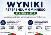 OFICJALNE WYNIKI REFERENDUM GMINNEGO  - zdjęcie główne