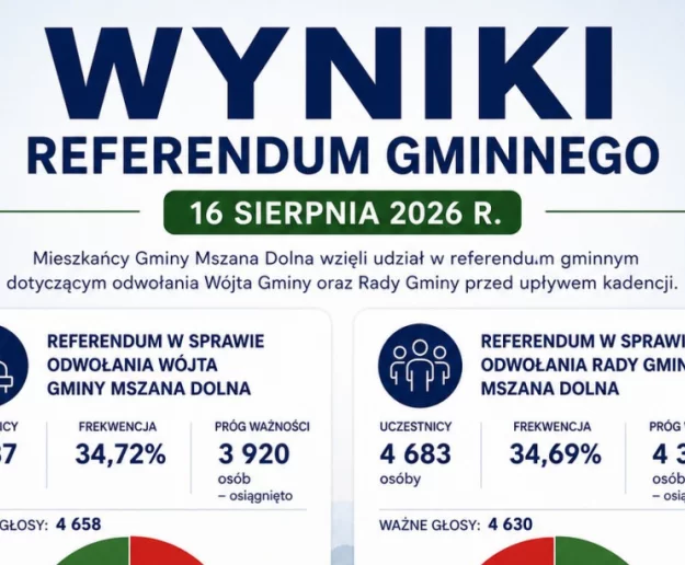 OFICJALNE WYNIKI REFERENDUM GMINNEGO  - Zdjęcie główne