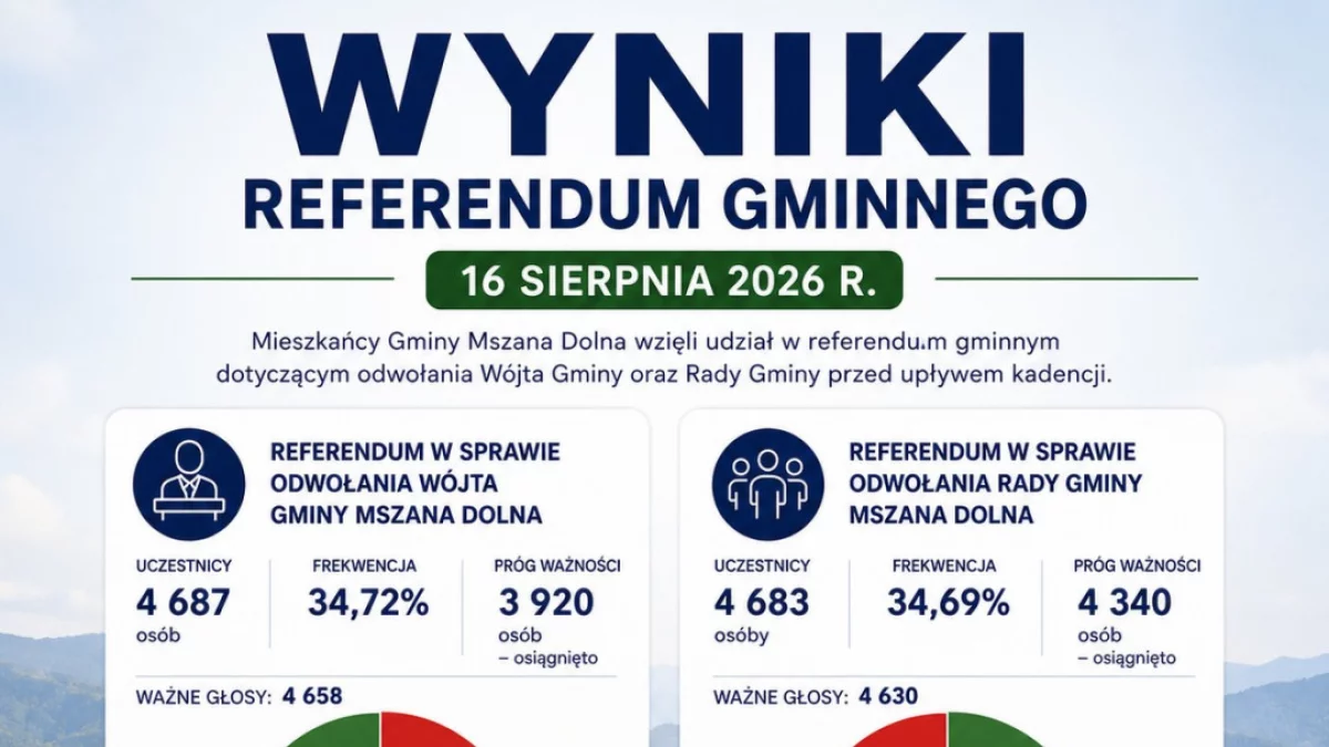 OFICJALNE WYNIKI REFERENDUM GMINNEGO 