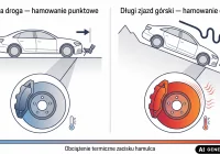Dlaczego zacisk hamulca zużywa się szybciej na górskich drogach wokół Limanowej? - zdjęcie główne
