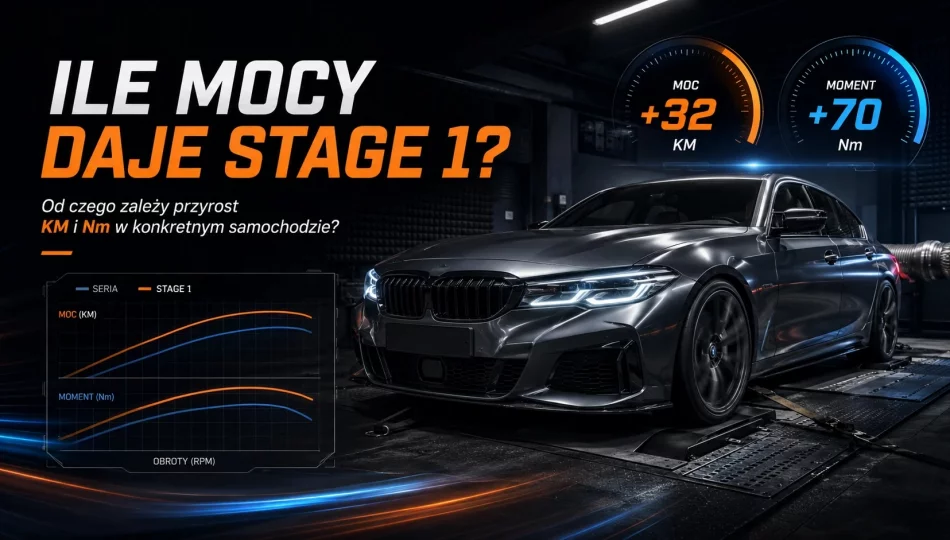 Ile mocy daje Stage 1? Od czego zależy przyrost KM i Nm w konkretnym samochodzie?  - zdjęcie 1