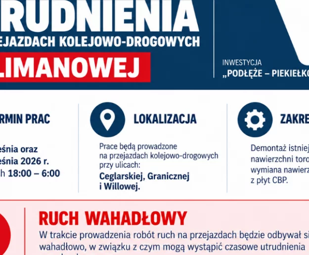 Utrudnienia na przejazdach kolejowo-drogowych w Limanowej – ruch wahadłowy - Zdjęcie główne