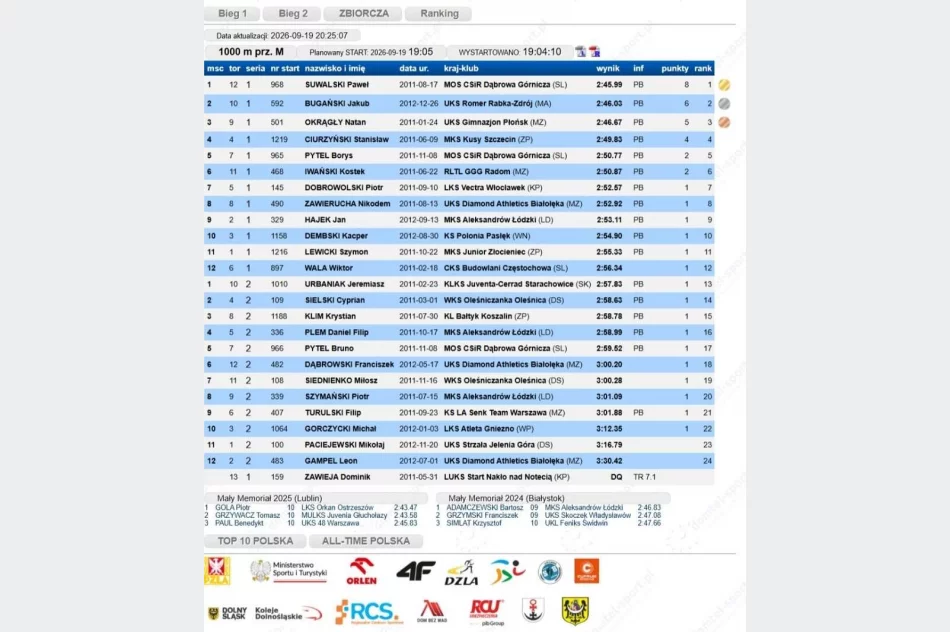 Jakub Bugański wicemistrzem Polski U16 w biegu na 1000 m z przeszkodami - zdjęcie 12