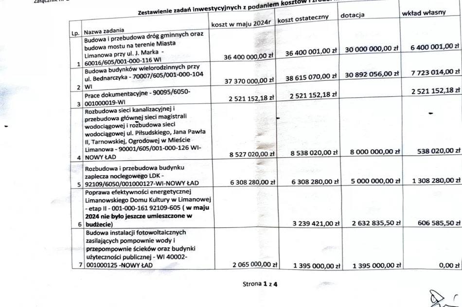 Rachunek za inwestycje - ciąg dalszy sporu o miejskie finanse - zdjęcie 4