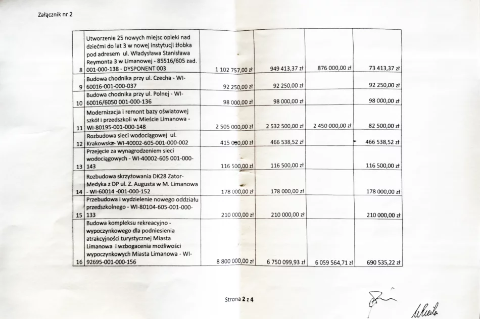 Rachunek za inwestycje - ciąg dalszy sporu o miejskie finanse - zdjęcie 5
