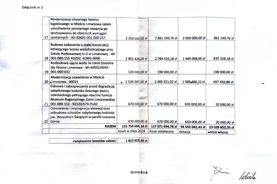 Rachunek za inwestycje - ciąg dalszy sporu o miejskie finanse - zdjęcie 6