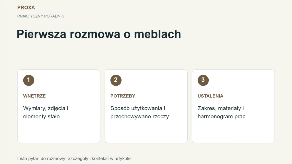 Meble na wymiar: jak przygotować pierwszą rozmowę z pracownią