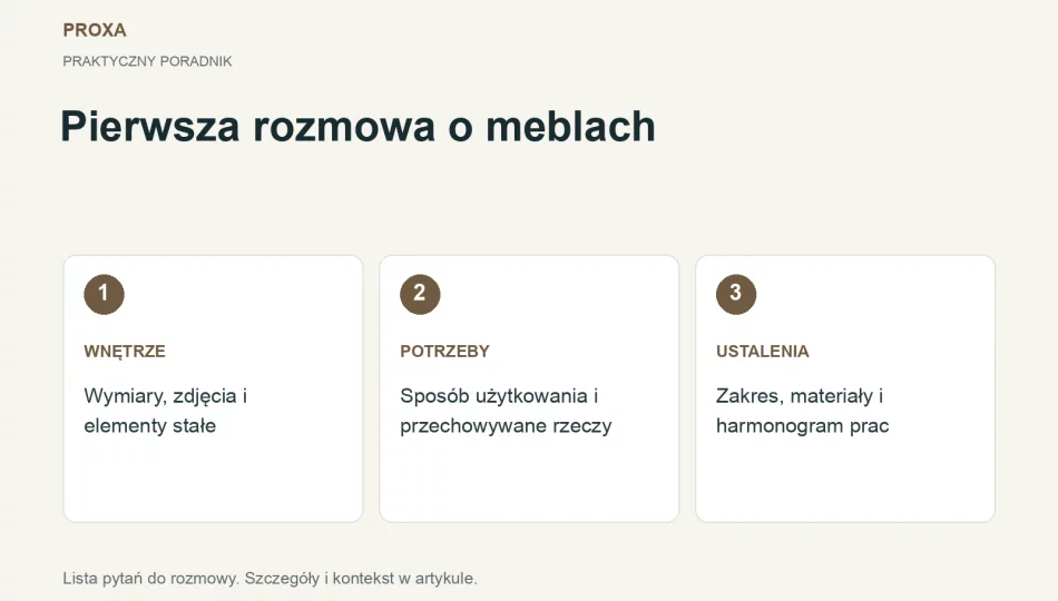 Meble na wymiar: jak przygotować pierwszą rozmowę z pracownią - zdjęcie 1
