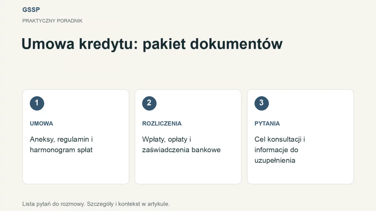 Spór o umowę kredytu: jakie dokumenty przygotować, zanim ocenisz roszczenie