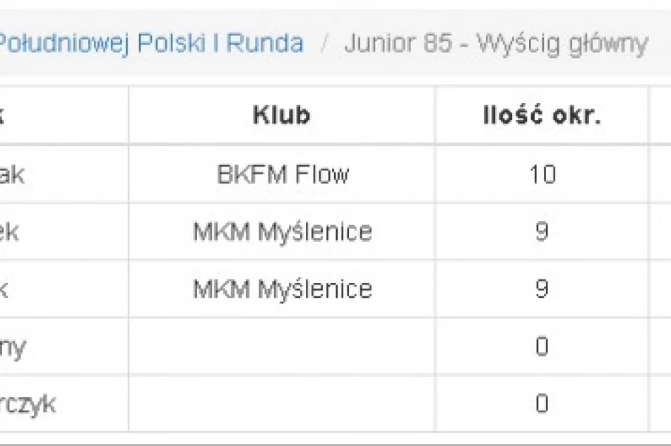 CrossCountry: udane starty Artura Pietrzaka - zdjęcie 2