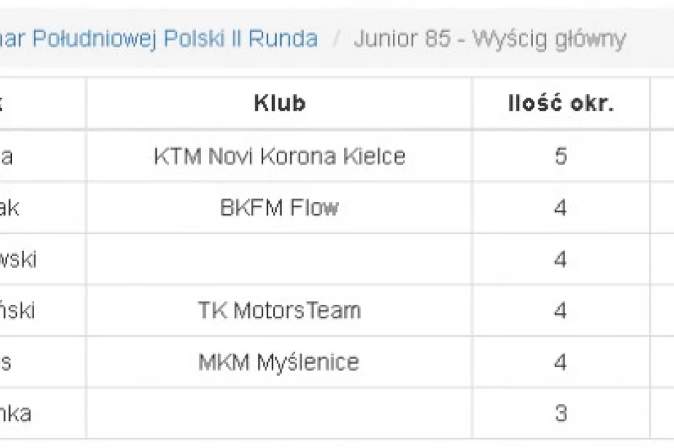 CrossCountry: udane starty Artura Pietrzaka - zdjęcie 3