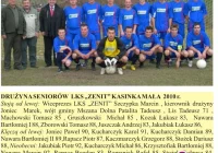 Zenit i jego 44-letnia historia - zdjęcie główne