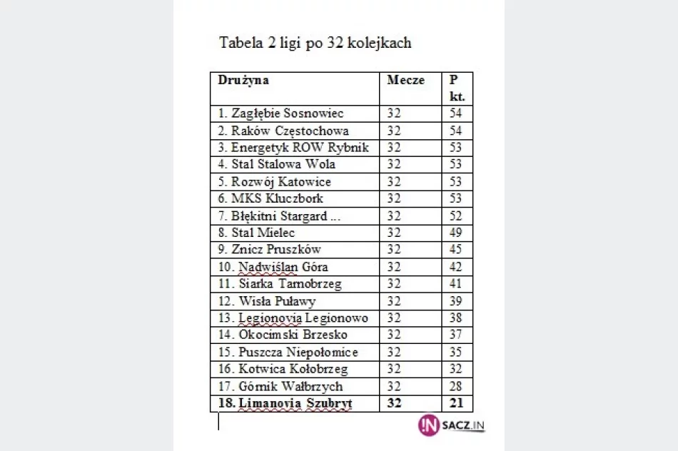 Limanovia pogodzona z degradacją - zdjęcie 2