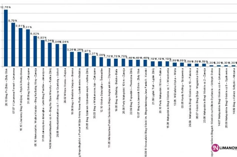 Srebrna Kozica dla Limanowa Forrest! - zdjęcie 2