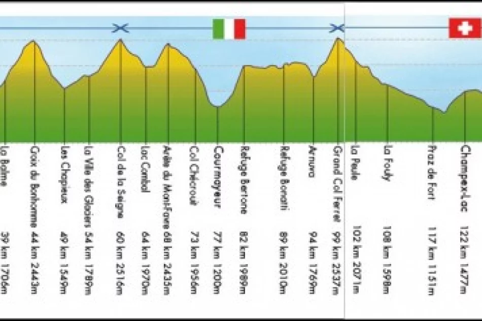 Jarek w drodze na Dach Europy - zdjęcie 2