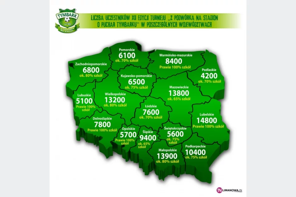 Padł rekord: 140 000 uczestników turnieju! - zdjęcie 3