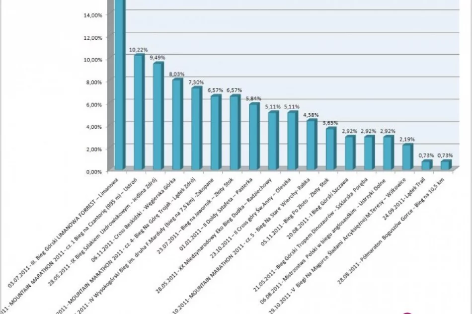 Drugi raz z rzędu ZŁOTA KOZICA! - zdjęcie 2