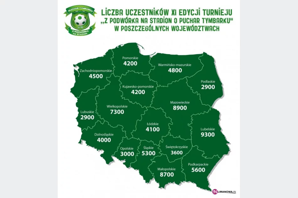 Rekord! Tysiące dzieci w walce o piłkarskie marzenia - zdjęcie 3