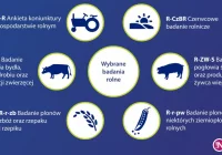 Urząd Statystyczny przeprowadzi badania ankietowe i rolnicze. Zobacz wzór legitymacji - zdjęcie główne