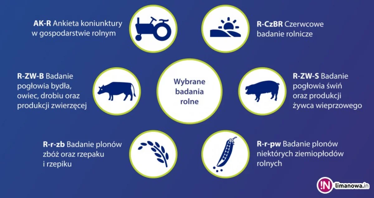 Urząd Statystyczny przeprowadzi badania ankietowe i rolnicze. Zobacz wzór legitymacji