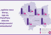 Jak się żyje w Małopolsce? - zdjęcie główne