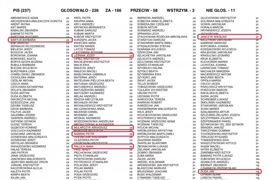 Dla jednych głosowanie światopoglądowe, dla innych - proceduralne - zdjęcie 2