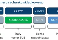 Nawet po 200 oczekujących na połączenie - zdjęcie główne