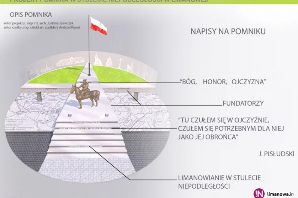 Na Małym Rynku powstaje pomnik - zdjęcie 4