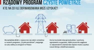 Dotacje z Programu „Czyste powietrze” – spotkanie informacyjne w Starej Wsi - zdjęcie 3