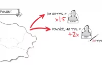 Ostateczna lista kandydatów do Rady Powiatu Limanowskiego - zdjęcie główne