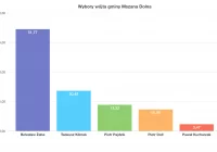 Pokonał czterech kontrkandydatów i został wójtem w pierwszej turze - zdjęcie główne