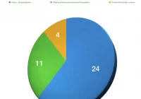 Szczegółowe wyniki do Sejmiku Województwa Małopolskiego - zdjęcie główne