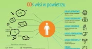 KAMPANIA INFORMACYJNO-EDUKACYJNA DLA MIESZKAŃCÓW MIASTA LIMANOWA W ZAKRESIE OBNIŻENIA NISKIEJ EMISJI - zdjęcie 3