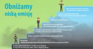 KAMPANIA INFORMACYJNO-EDUKACYJNA DLA MIESZKAŃCÓW MIASTA LIMANOWA W ZAKRESIE OBNIŻENIA NISKIEJ EMISJI - zdjęcie 5