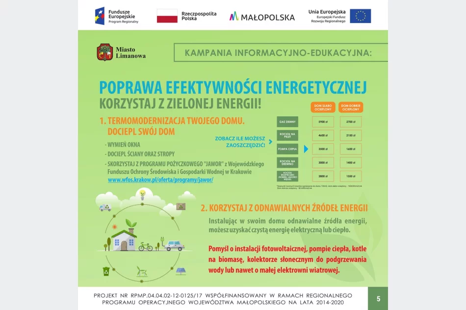 KAMPANIA INFORMACYJNO-EDUKACYJNA DLA MIESZKAŃCÓW MIASTA LIMANOWA W ZAKRESIE OBNIŻENIA NISKIEJ EMISJI - zdjęcie 6