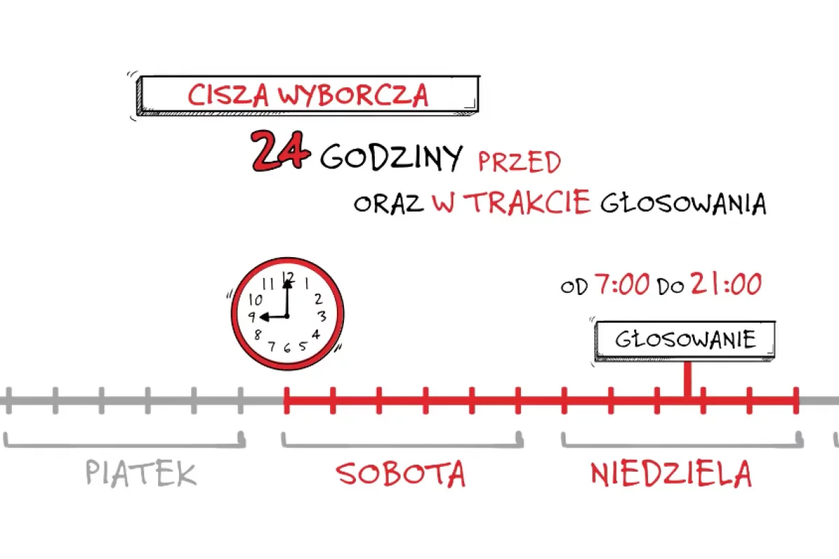 Trwa cisza wyborcza - jutro druga tura