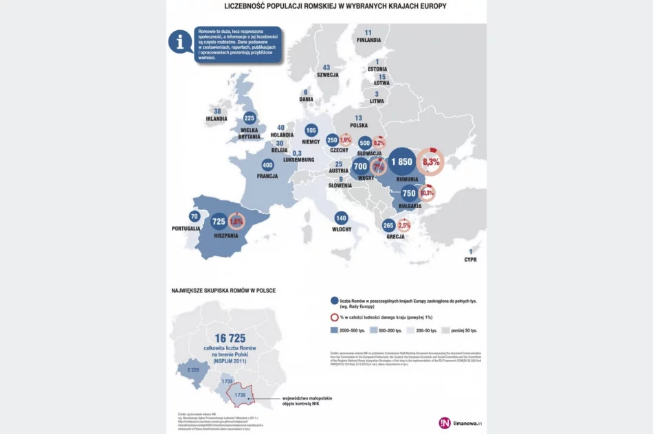 NIK o realizacji programu romskiego: to kolejna pomoc socjalna, a nie aktywizacja - zdjęcie 2