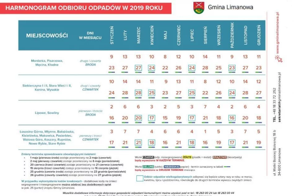 Wywóz odpadów w 2019 roku - terminy i wysokość opłat - zdjęcie 4