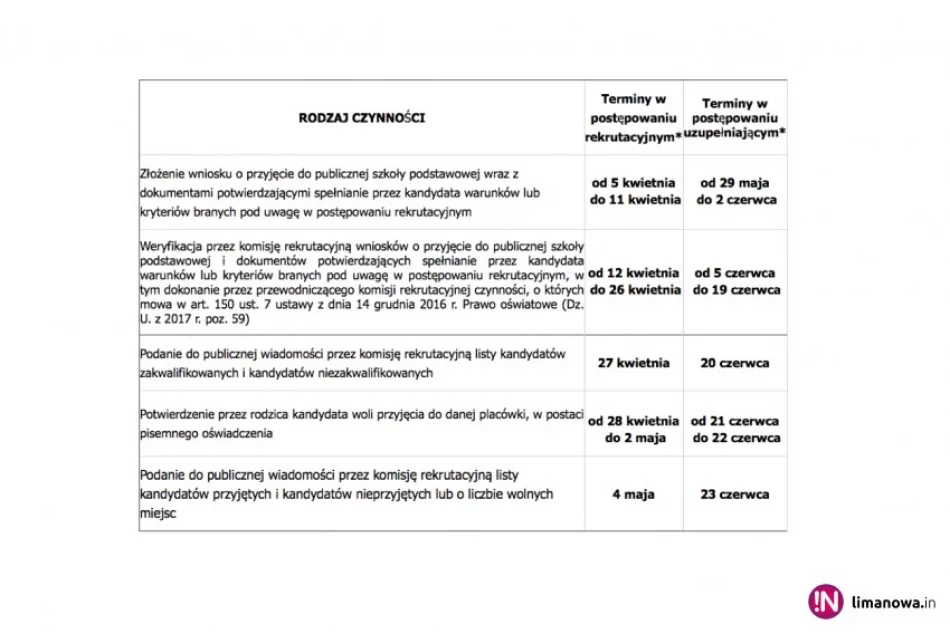 Rozpoczęła się 'niezręczna' rekrutacja w miejskich szkołach - zdjęcie 2