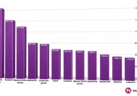 Ranking gmin - wszystkie poniżej średniej krajowej - zdjęcie główne