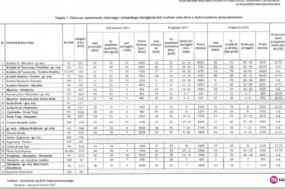 Koleje Małopolskie kontra Przewozy Regionalne. Spór nie ustaje - zdjęcie 2