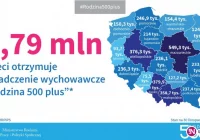 3,79 mln dzieci objętych programem Rodzina 500+ - zdjęcie główne